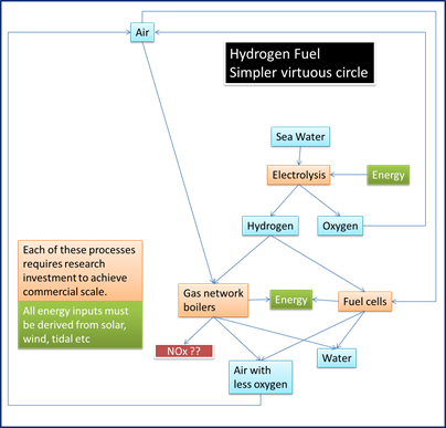 hydrogenFuelCycle hydrogenFuelCycle